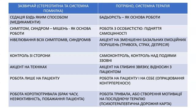 Психологія травми. Лекція 9 смотреть онлайн