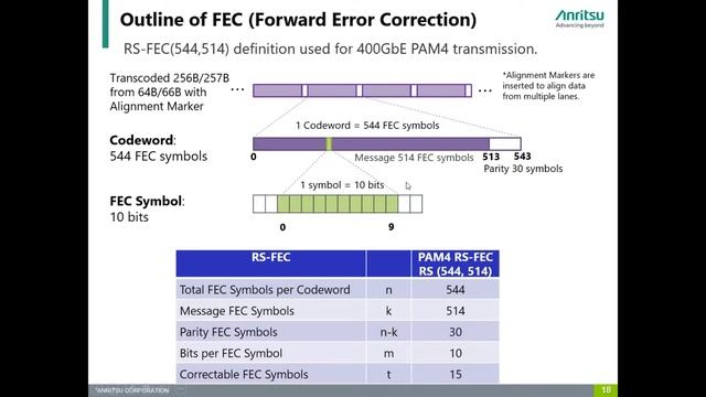 Fast & Furious Series: PAM4 BER & JTOL Test Solutions for PCIe6 & Beyond With Anritsu смотреть онлайн