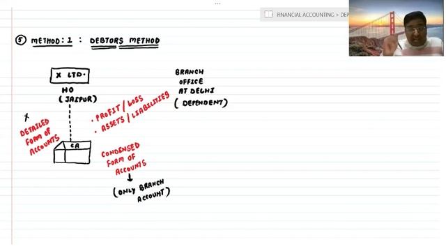 BRANCH ACCOUNTING - LECTURE 1 [CMA INTER AND CA INTER] смотреть онлайн