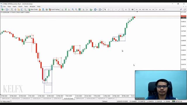 WEEKLY MARKET ANALYSIS : 9th - 12th June 2020 смотреть онлайн