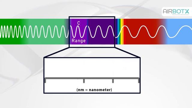 What is UVC? смотреть онлайн