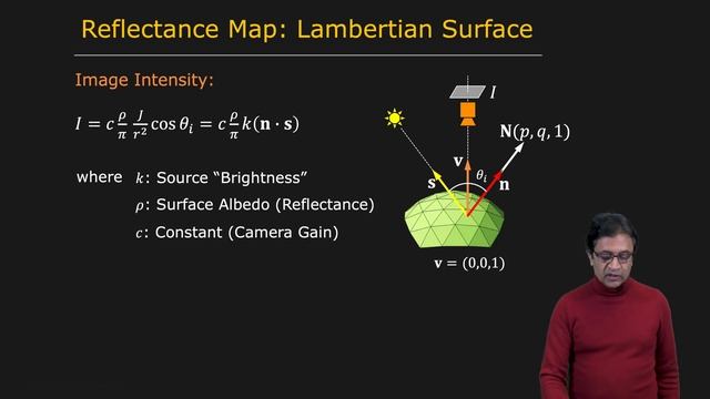 74 - Photometric Stereo - Gradient Space and Reflectance Map смотреть онлайн