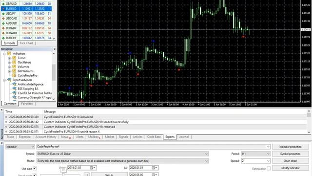 Cycle Finder Pro Indicator Unlimited MT4 System Metatrader 4 Forex FX Trading 9.99$ смотреть онлайн