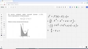 Математика ЕГЭ задача 8 про первообразную и её геометрический смысл 2024