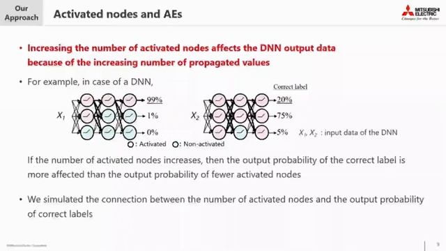 Timing Black-Box Attacks: Crafting Adversarial Examples through Timing Leaks against DNNs on Em... смотреть онлайн