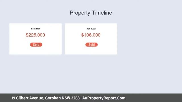 19 Gilbert Avenue, Gorokan NSW 2263 | AuPropertyReport.Com смотреть онлайн