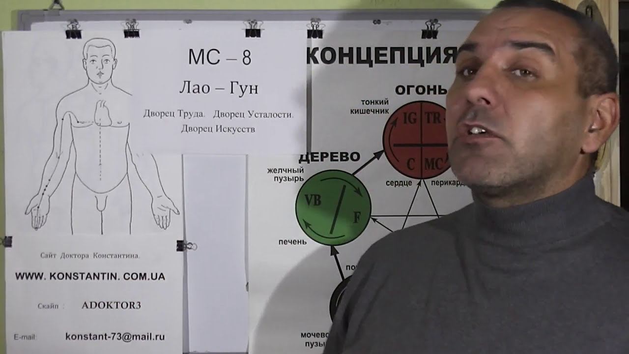 Низший Психический уровень.