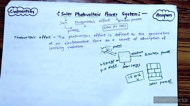 Solar photovoltaic Power Plant. (Power plant Engineering) | Civil Mantraa смотреть онлайн
