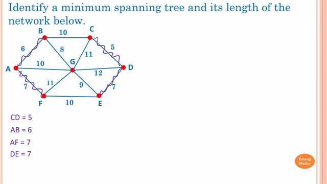 Kruskal’s Algorithm смотреть онлайн