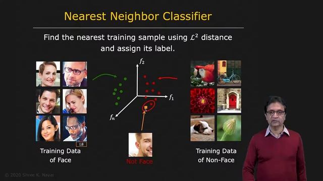 64 - Face Detection - Nearest Neighbor Classifier смотреть онлайн
