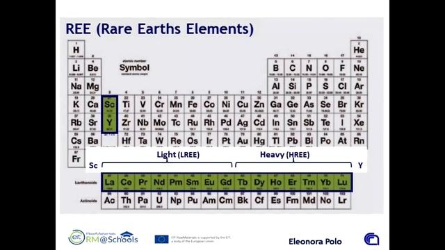 Metals & Greenhouse Effect by E. Polo смотреть онлайн