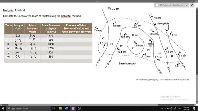 ISOHYETAL METHOD смотреть онлайн