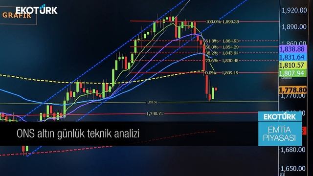 Emtia Piyasasında son fiyatlamalar | Cenk Akyoldaş | Emtia Piyasası | 22.06.2021 смотреть онлайн