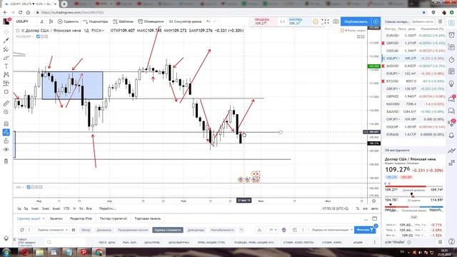 ТОРГОВЫЕ ИДЕИ ПО EURUSD , GBPUSD, USDJPY, золото, EURAUD c 27 по 31 мая 2019 года смотреть онлайн