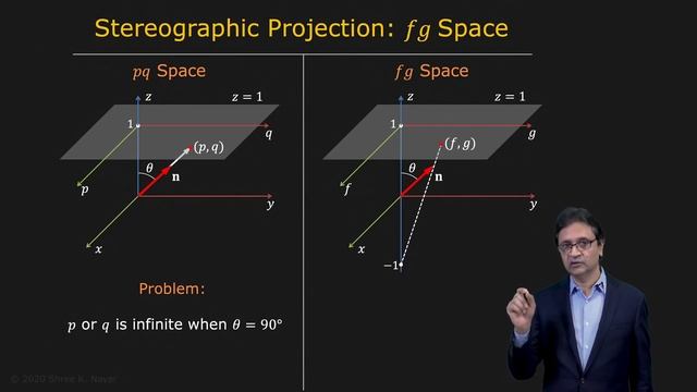 82 - Shape from Shading - Stereographic Projection смотреть онлайн