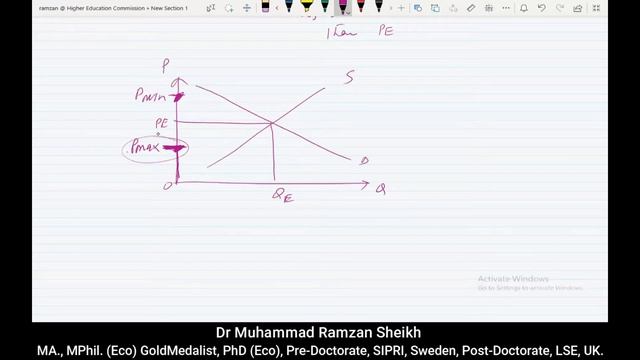 Maximum and Minimum Pricing Policy in Goods and Factor Markets in Hindi & Urdu смотреть онлайн