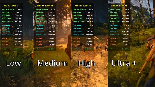 RX 5700 XT - The Witcher 3 Benchmark (Next Gen Update) смотреть онлайн