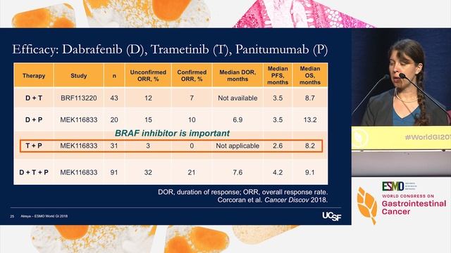 How to approach the patient with a BRAF mutant tumor смотреть онлайн