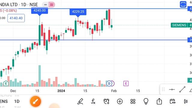 1 february Siemens Share Siemens Share latest News | Siemens Share price today news💥 смотреть онлайн