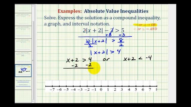 Ex 6: Solve and Graph Absolute Value inequalities (Requires Isolating Abs. Value) смотреть онлайн
