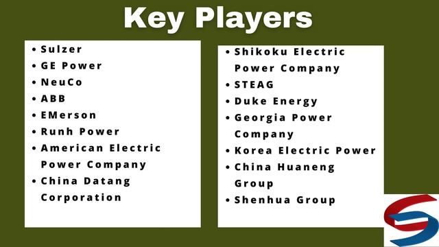 Coal Fired Power Generation Market смотреть онлайн