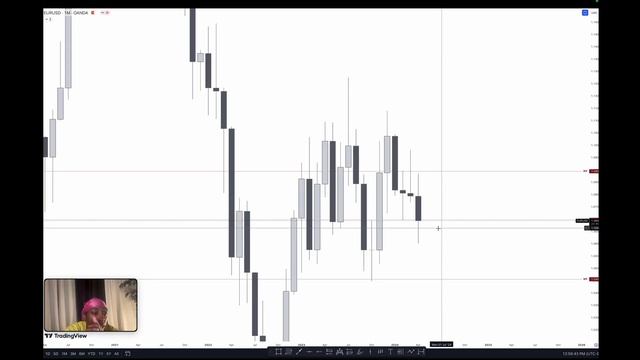 Daily Market insight with Jermaia смотреть онлайн