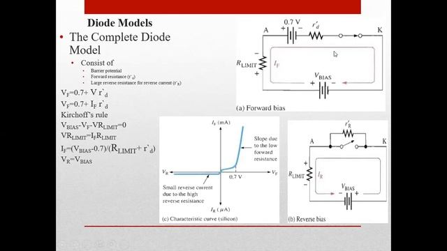 Diode Models, Ideal, Practical and complete models of diod : Lec 5 смотреть онлайн