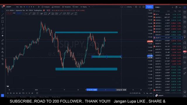 RECAP ANALYSIS & MARKET OUTLOOK 7-11-2-2022 смотреть онлайн