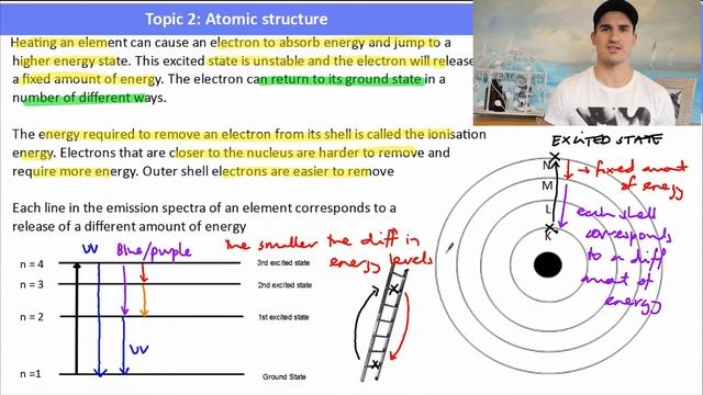 Topic 2.2 - What is an emission spectrum? смотреть онлайн