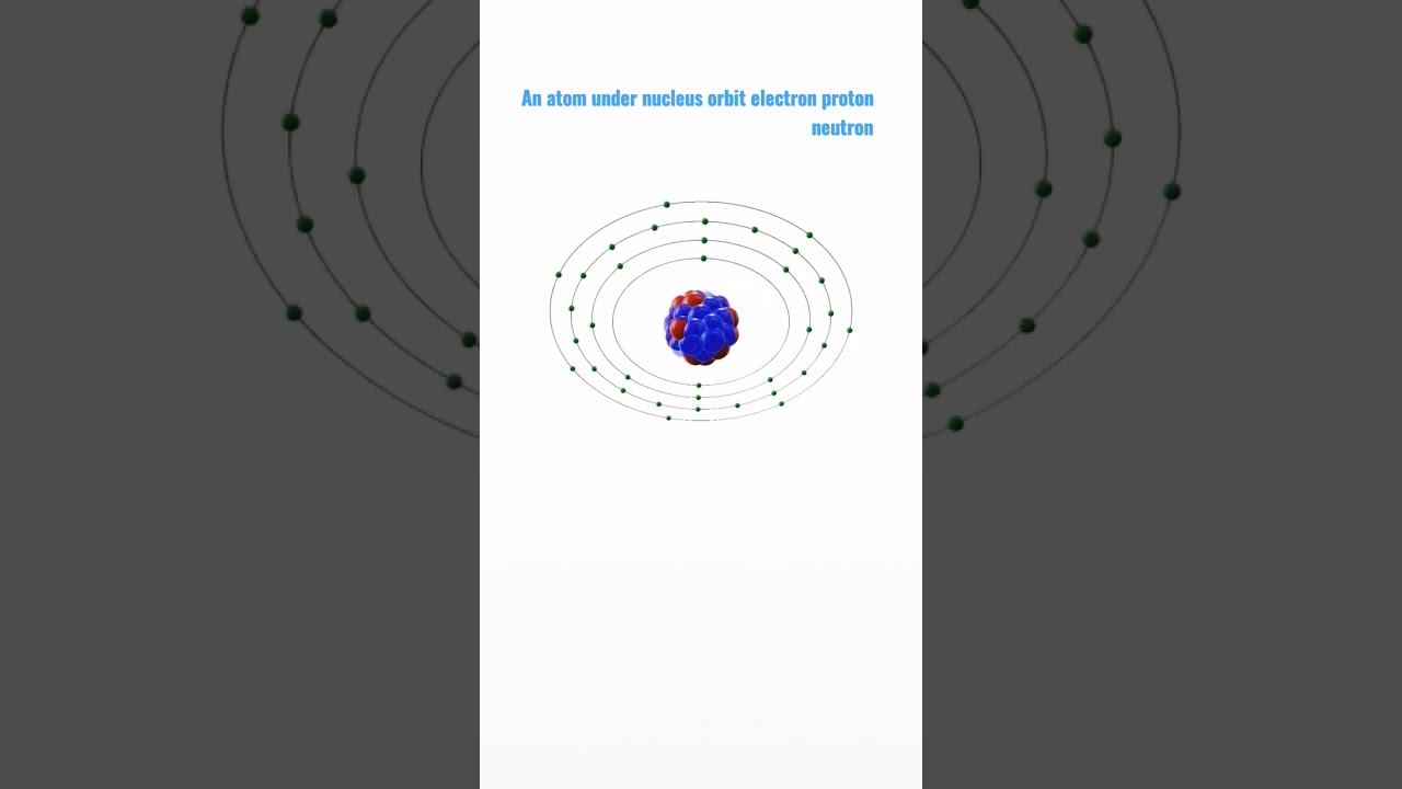 An Atom Inside Electron ,proton, Neutron,orbit