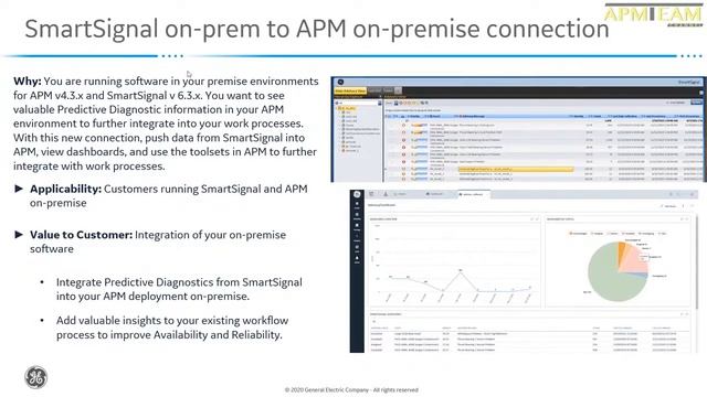 GE Digital APM Digital Twin: возможности интеграции SmartSignal Classic с APM Classic смотреть онлайн