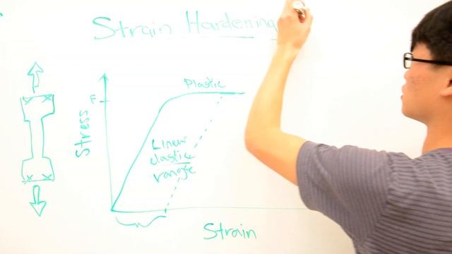 Strain Hardening смотреть онлайн