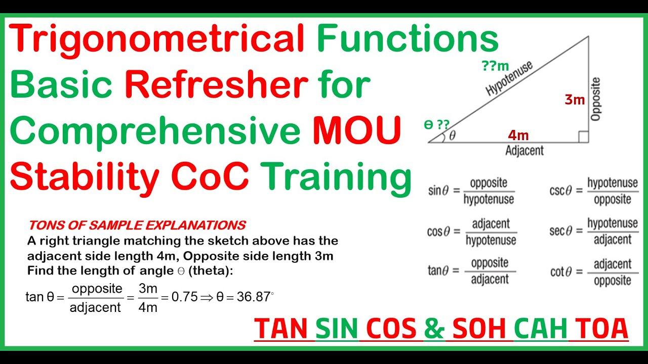 Comprehensive Stability Math Refresher Trigonometry, TAN, SIN, COS, SOH, CAH, TOA, Part 1 смотреть онлайн