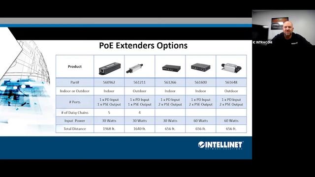 Webinar — PoE, Products and Solutions — 09/08/20 смотреть онлайн