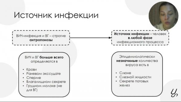 Инфекционные болезни | ВИЧ-инфекция. Эпидемиология и профилактика, ВГ