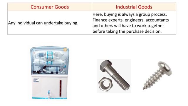 Differences between Consumer Products/ Goods and Industrial Products/ Goods смотреть онлайн