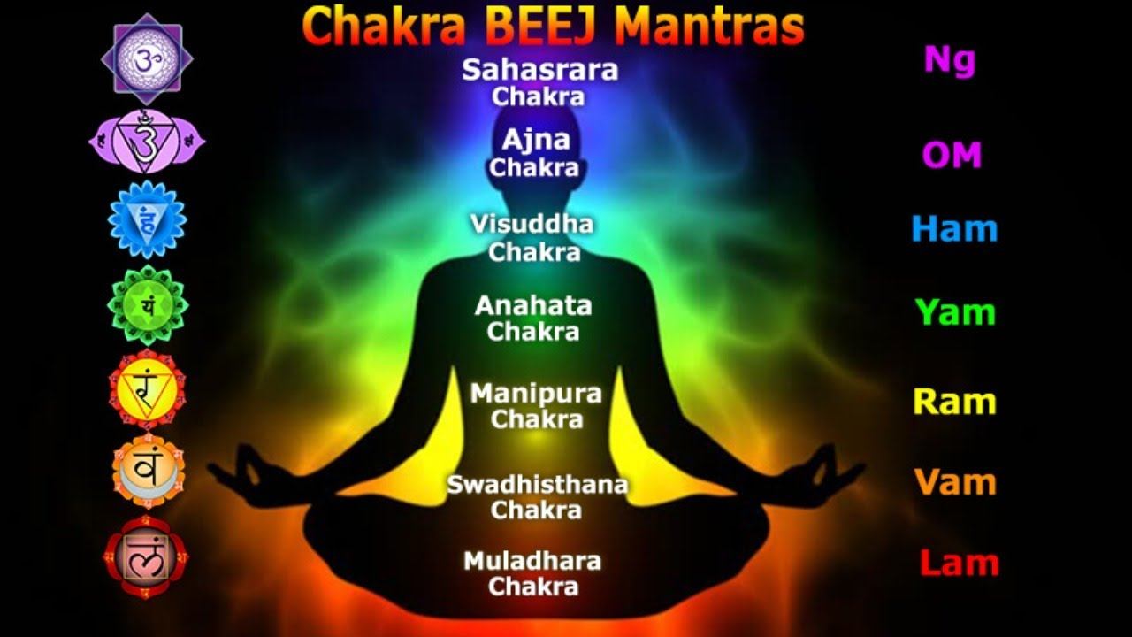 Shri chakra kundalini manipura upasana - 3 смотреть онлайн