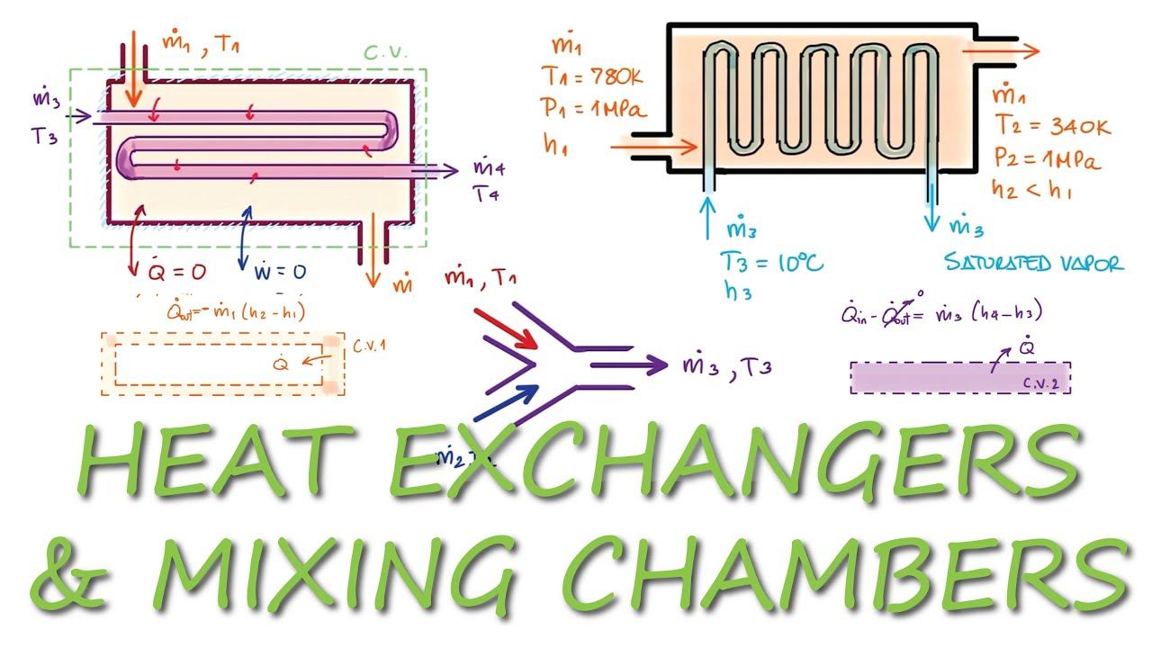 Heat Exchangers and Mixing Chambers - THERMO - in 9 Minutes! смотреть онлайн