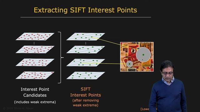 52 - SIFT Detector - SIFT Detector смотреть онлайн