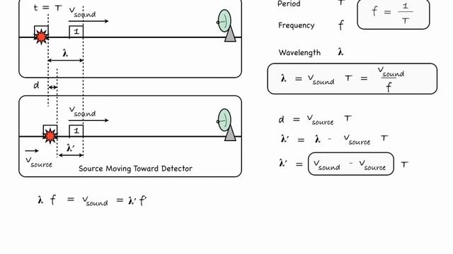 NOVA Physics: Doppler Effect Part I смотреть онлайн