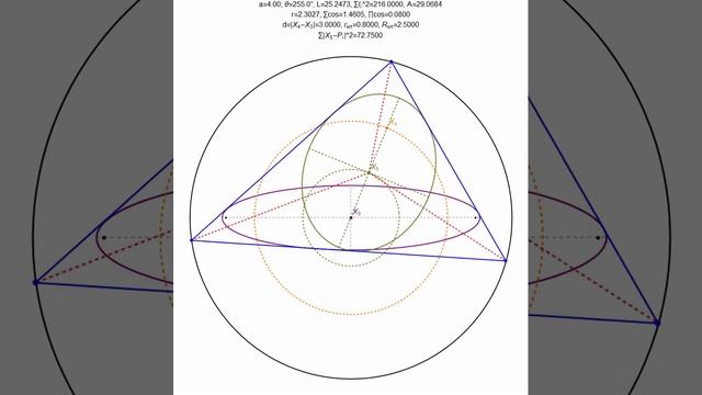 Loci and Invariants of an Outer Circle, Inner Ellipse Concentric Poncelet Pair смотреть онлайн