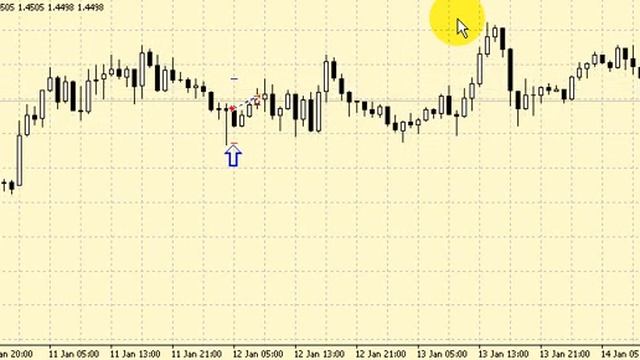 Прибыльная стратегия FOREX - Булавки (Pins). смотреть онлайн