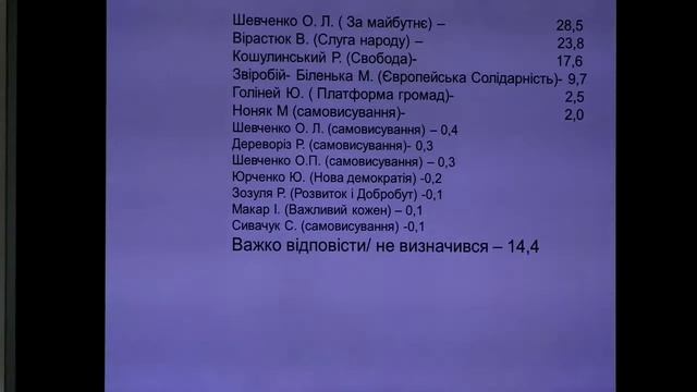 Електоральні настрої виборців перед довиборами до Верховної Ради України в виборчому окрузі №87 смотреть онлайн