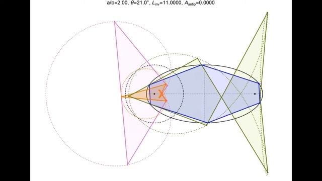Elliptic Billiard Capoeira: N=6 Zero-Area Focus-Antipedals and Constant Perimeter Focus-Inversives смотреть онлайн