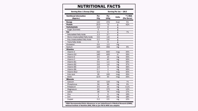 Scitron Advance Whey Protein Review With Lab Test смотреть онлайн