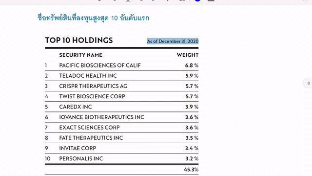 แนะนำกองทุนรวม [Ep.5] TMB-ES-GENOME ลงทุนเทคโนโลยีสุขภาพ ผลตอบแทนย้อนหลัง +180.5% смотреть онлайн