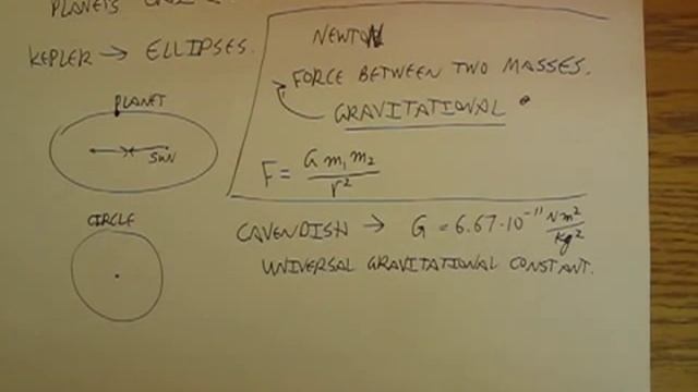 BMAPhysics 7i Circular orbits, Universal Law of Gravitation and Centripetal Acceleration. смотреть онлайн