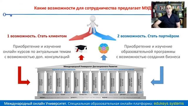 МУДР. 1. Варианты старта и развития смотреть онлайн