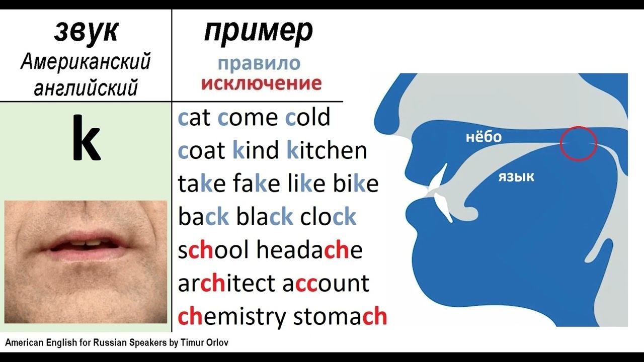 The k sound - learn American English pronunciation - изучаем произношение американского английского смотреть онлайн