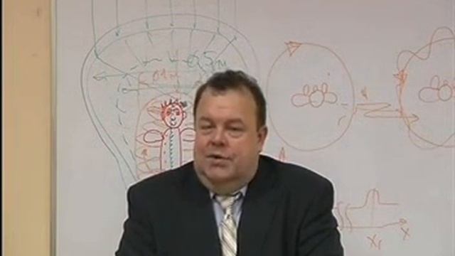 Современные методы оценки персонала